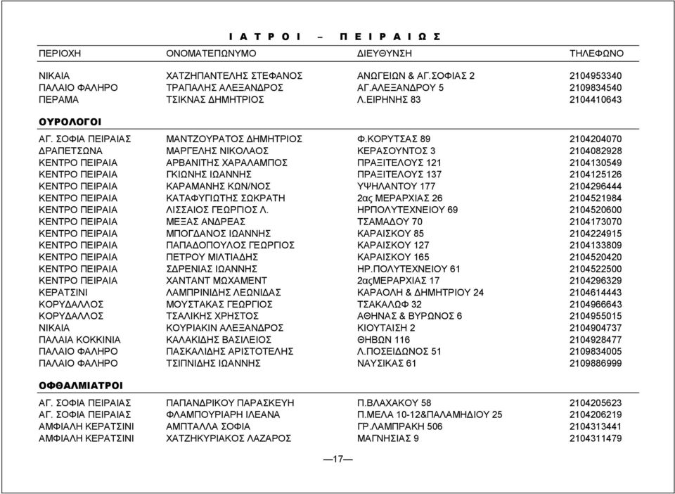 ΚΟΡΥΤΣΑΣ 89 2104204070 ΡΑΠΕΤΣΩΝΑ ΜΑΡΓΕΛΗΣ ΝΙΚΟΛΑΟΣ ΚΕΡΑΣΟΥΝΤΟΣ 3 2104082928 ΚΕΝΤΡΟ ΠΕΙΡΑΙΑ ΑΡΒΑΝΙΤΗΣ ΧΑΡΑΛΑΜΠΟΣ ΠΡΑΞΙΤΕΛΟΥΣ 121 2104130549 ΚΕΝΤΡΟ ΠΕΙΡΑΙΑ ΓΚΙΩΝΗΣ ΙΩΑΝΝΗΣ ΠΡΑΞΙΤΕΛΟΥΣ 137 2104125126