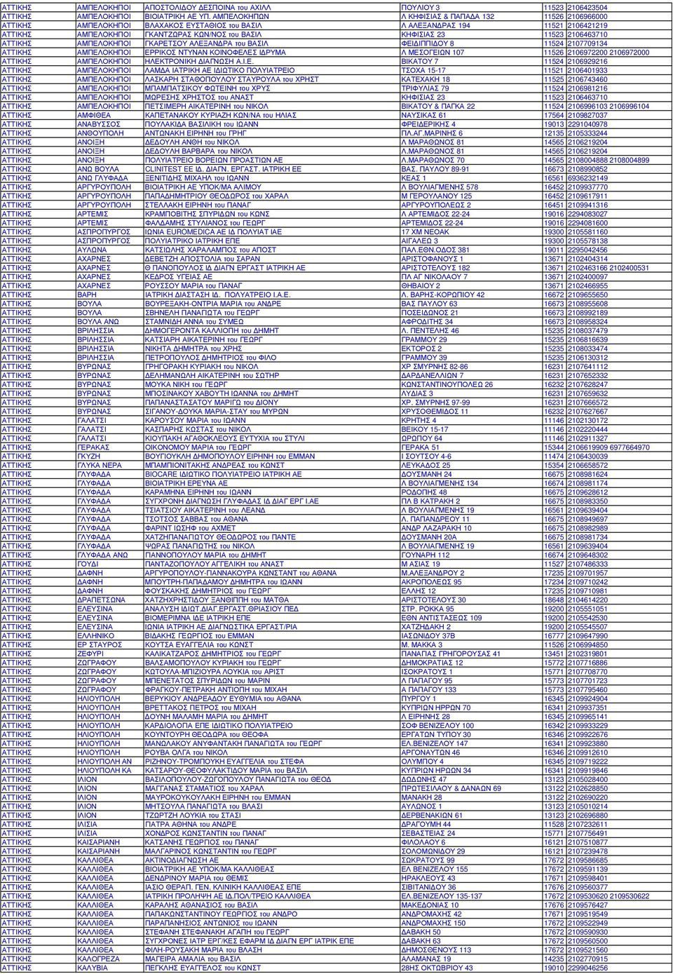 11523 2106463710 ΑΤΤΙΚΗΣ ΑΜΠΕΛΟΚΗΠΟΙ ΓΚΑΡΕΤΣΟΥ ΑΛΕΞΑΝ ΡΑ του ΒΑΣΙΛ ΦΕΙ ΙΠΠΙ ΟΥ 8 11524 2107709134 ΑΤΤΙΚΗΣ ΑΜΠΕΛΟΚΗΠΟΙ ΕΡΡΙΚΟΣ ΝΤΥΝΑΝ ΚΟΙΝΟΦΕΛΕΣ Ι ΡΥΜΑ Λ ΜΕΣΟΓΕΙΩΝ 107 11526 2106972200 2106972000