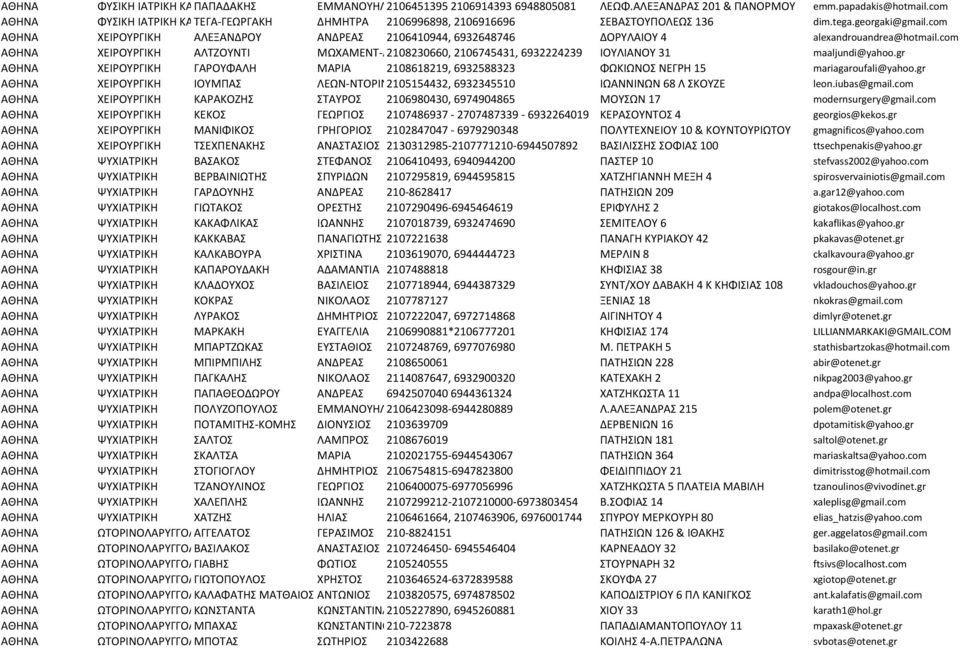 com ΧΕΙΡΟΥΡΓΙΚΗ ΑΛΕΞΑΝΔΡΟΥ ΑΝΔΡΕΑΣ 2106410944, 6932648746 ΔΟΡΥΛΑΙΟΥ 4 alexandrouandrea@hotmail.