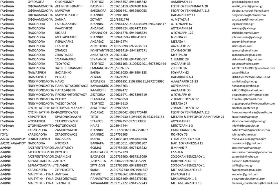 gr ΓΛΥΦΑΔΑ ΟΦΘΑΛΜΟΛΟΓΙΑ ΜΑΡΟΥΛΗ ΕΛΕΟΝΩΡΑ 2109601441, 6932900053 ΓΕΩΡΓΙΟΥ ΓΕΝΝΗΜΑΤΑ 115 eleonora.marouli@gmail.com ΓΛΥΦΑΔΑ ΟΦΘΑΛΜΟΛΟΓΙΑ ΜΑΥΡΟΕΙΔΑΚΟΣ ΙΩΑΝΝΗΣ 2108985188 ΠΑΠΑΝΔΡΕΟΥ 11 docjohnnew@hotmail.