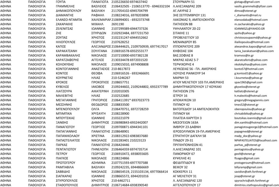 ru ΠΑΘΟΛΟΓΙΑ ΕΛΑΝΣΟ-ΝΤΑΜΠΑ ΧΑΙΛΕΜΑΡΙΑΜ2106994001-6932373748 ΛΑΚΩΝΙΑΣ 9, ΑΜΠΕΛΟΚΗΠΟΙ elansodaba@hotmail.com ΠΑΘΟΛΟΓΙΑ ΖΑΧΑΡΑΚΗΣ ΜΙΧΑΗΛ 2691190 ΠΑΤΗΣΙΩΝ 88 m.zacharakis@yahoo.