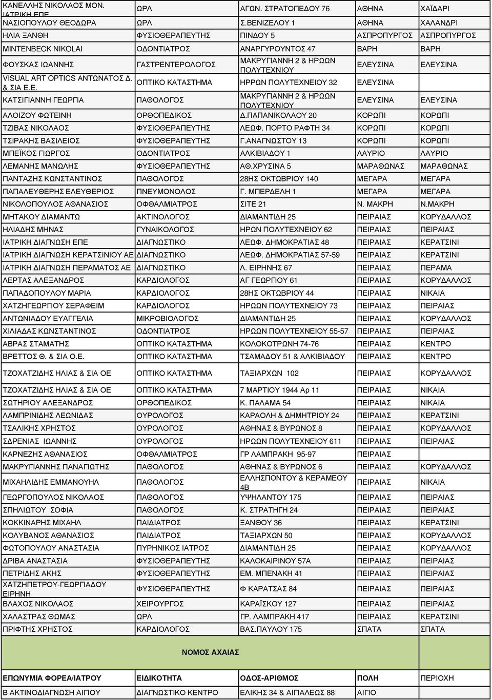 Ε.Ε. ΓΑΣΤΡΕΝΤΕΡΟΛΟΓΟΣ ΜΑΚΡΥΓΙΑΝΝΗ 2 & ΗΡΩΩΝ ΠΟΛΥΤΕΧΝΙΟΥ ΕΛΕΥΣΙΝΑ ΟΠΤΙΚΟ ΚΑΤΑΣΤΗΜΑ ΗΡΡΩΝ ΠΟΛΥΤΕΧΝΕΙΟΥ 32 ΕΛΕΥΣΙΝΑ ΕΛΕΥΣΙΝΑ ΚΑΤΣΙΓΙΑΝΝΗ ΓΕΩΡΓΙΑ ΠΑΘΟΛΟΓΟΣ ΜΑΚΡΥΓΙΑΝΝΗ 2 & ΗΡΩΩΝ ΠΟΛΥΤΕΧΝΙΟΥ ΕΛΕΥΣΙΝΑ