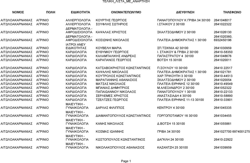 ΣΤΑΙΚΟΥ 2 30100 2641022322 ΔΕΡΜΑΤΟΛΟΓΙΑ - ΑΙΤΩΛΟΑΚΑΡΝΑΝΙΑΣ ΑΓΡΙΝΙΟ ΑΦΡΟΔΙΣΙΟΛΟΓΙΑ ΚΑΨΑΛΑΣ ΧΡΗΣΤΟΣ ΣΚΑΛΤΣΟΔΗΜΟΥ 2 30100 2641026130 ΔΕΡΜΑΤΟΛΟΓΙΑ - 2641020360, ΑΙΤΩΛΟΑΚΑΡΝΑΝΙΑΣ ΑΓΡΙΝΙΟ ΑΦΡΟΔΙΣΙΟΛΟΓΙΑ