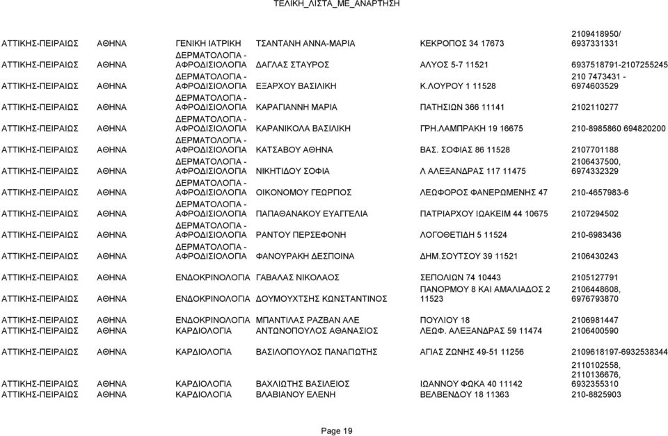 ΛΟΥΡΟΥ 1 11528 6974603529 ΔΕΡΜΑΤΟΛΟΓΙΑ - ΑΤΤΙΚΗΣ-ΠΕΙΡΑΙΩΣ ΑΘΗΝΑ ΑΦΡΟΔΙΣΙΟΛΟΓΙΑ ΚΑΡΑΓΙΑΝΝΗ ΜΑΡΙΑ ΠΑΤΗΣΙΩΝ 366 11141 2102110277 ΔΕΡΜΑΤΟΛΟΓΙΑ - ΑΤΤΙΚΗΣ-ΠΕΙΡΑΙΩΣ ΑΘΗΝΑ ΑΦΡΟΔΙΣΙΟΛΟΓΙΑ ΚΑΡΑΝΙΚΟΛΑ ΒΑΣΙΛΙΚΗ