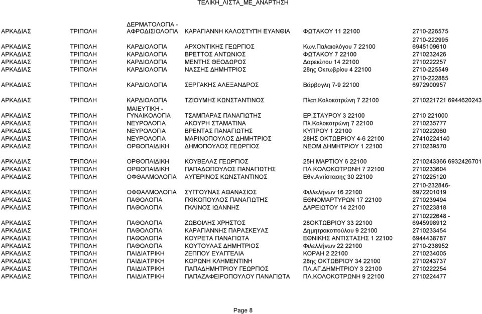 ΚΑΡΔΙΟΛΟΓΙΑ ΝΑΣΣΗΣ ΔΗΜΗΤΡΙΟΣ 28ης Οκτωβρίου 4 22100 2710-225549 2710-222885 ΑΡΚΑΔΙΑΣ ΤΡΙΠΟΛΗ ΚΑΡΔΙΟΛΟΓΙΑ ΣΕΡΓΑΚΗΣ ΑΛΕΞΑΝΔΡΟΣ Βάρβογλη 7-9 22100 6972900957 ΑΡΚΑΔΙΑΣ ΤΡΙΠΟΛΗ ΚΑΡΔΙΟΛΟΓΙΑ ΤΖΙΟΥΜΗΣ