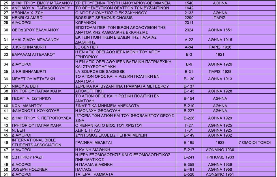 ΚΑΘΟΛΙΚΗΣ ΕΚΚΛΗΣΙΑΣ 2324 ΑΘΗΝΑ 1851 31 ΔΗΜ. ΣΙΜΟΥ ΜΠΑΛΑΝΟΥ ΕΚ ΤΩΝ ΠΟΙΗΤΙΚΩΝ ΒΙΒΛΙΩΝ ΤΗΣ ΠΑΛΑΙΑΣ ΔΙΑΘΗΚΗΣ Α-22 ΑΘΗΝΑ 1915 32 J.