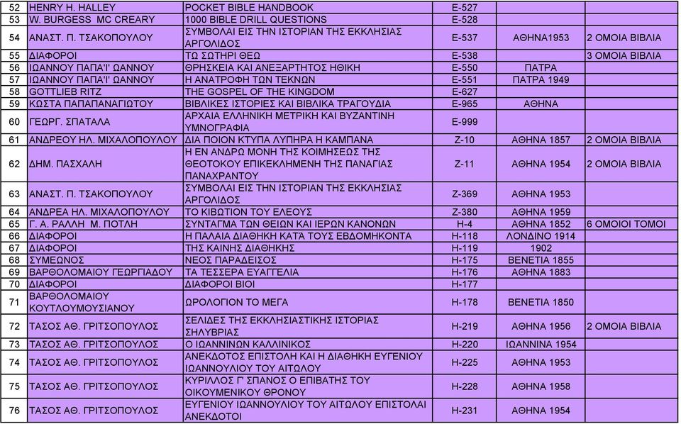Ε-550 ΠΑΤΡΑ 57 ΙΩΑΝΝΟΥ ΠΑΠΑ'Ι' ΩΑΝΝΟΥ Η ΑΝΑΤΡΟΦΗ ΤΩΝ ΤΕΚΝΩΝ Ε-551 ΠΑΤΡΑ 1949 58 GOTTLIEB RITZ THE GOSPEL OF THE KINGDOM E-627 59 ΚΩΣΤΑ ΠΑΠΑΠΑΝΑΓΙΩΤΟΥ ΒΙΒΛΙΚΕΣ ΙΣΤΟΡΙΕΣ ΚΑΙ ΒΙΒΛΙΚΑ ΤΡΑΓΟΥΔΙΑ Ε-965