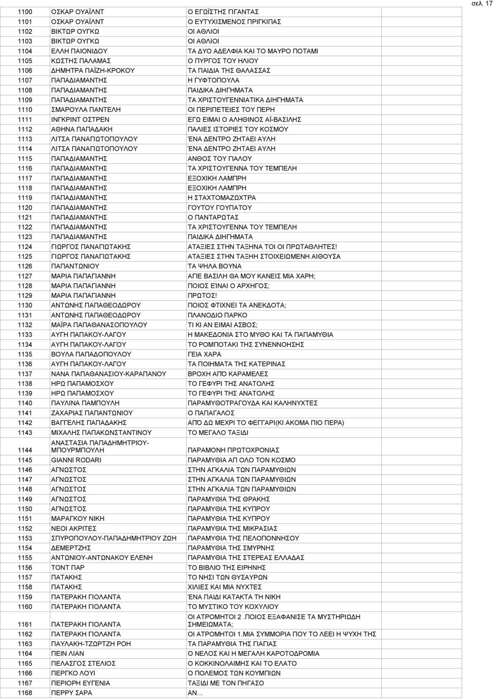 ΔΙΗΓΗΜΑΤΑ 1110 ΣΜΑΡΟΥΛΑ ΠΑΝΤΕΛΗ ΟΙ ΠΕΡΙΠΕΤΕΙΕΣ ΤΟΥ ΠΕΡΗ 1111 ΙΝΓΚΡΙΝΤ ΟΣΤΡΕΝ ΕΓΩ ΕΙΜΑΙ Ο ΑΛΗΘΙΝΟΣ ΑΪ-ΒΑΣΙΛΗΣ 1112 ΑΘΗΝΑ ΠΑΠΑΔΑΚΗ ΠΑΛΙΕΣ ΙΣΤΟΡΙΕΣ ΤΟΥ ΚΟΣΜΟΥ 1113 ΛΙΤΣΑ ΠΑΝΑΓΙΩΤΟΠΟΥΛΟΥ ΈΝΑ ΔΕΝΤΡΟ