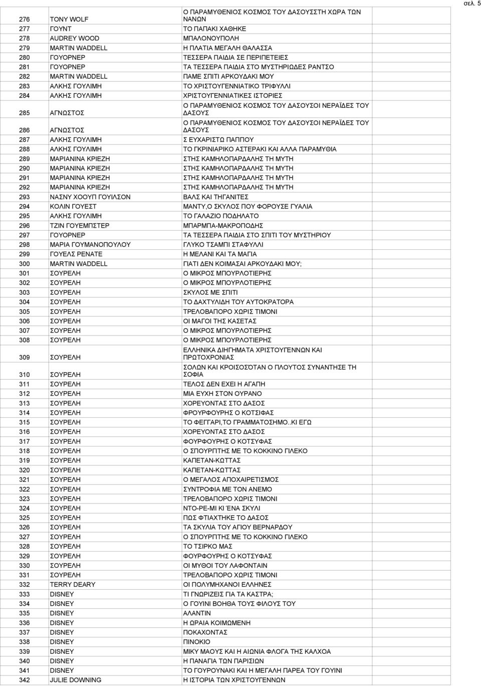 ΔΑΣΟΥΣΟΙ ΝΕΡΑΪΔΕΣ ΤΟΥ 286 ΑΓΝΩΣΤΟΣ ΔΑΣΟΥΣ 287 ΑΛΚΗΣ ΓΟΥΛΙΜΗ Σ ΕΥΧΑΡΙΣΤΩ ΠΑΠΠΟΥ 288 ΑΛΚΗΣ ΓΟΥΛΙΜΗ ΤΟ ΓΚΡΙΝΙΑΡΙΚΟ ΑΣΤΕΡΑΚΙ ΚΑΙ ΑΛΛΑ ΠΑΡΑΜΥΘΙΑ 289 ΜΑΡΙΑΝΙΝΑ ΚΡΙΕΖΗ ΣΤΗΣ ΚΑΜΗΛΟΠΑΡΔΑΛΗΣ ΤΗ ΜΥΤΗ 290