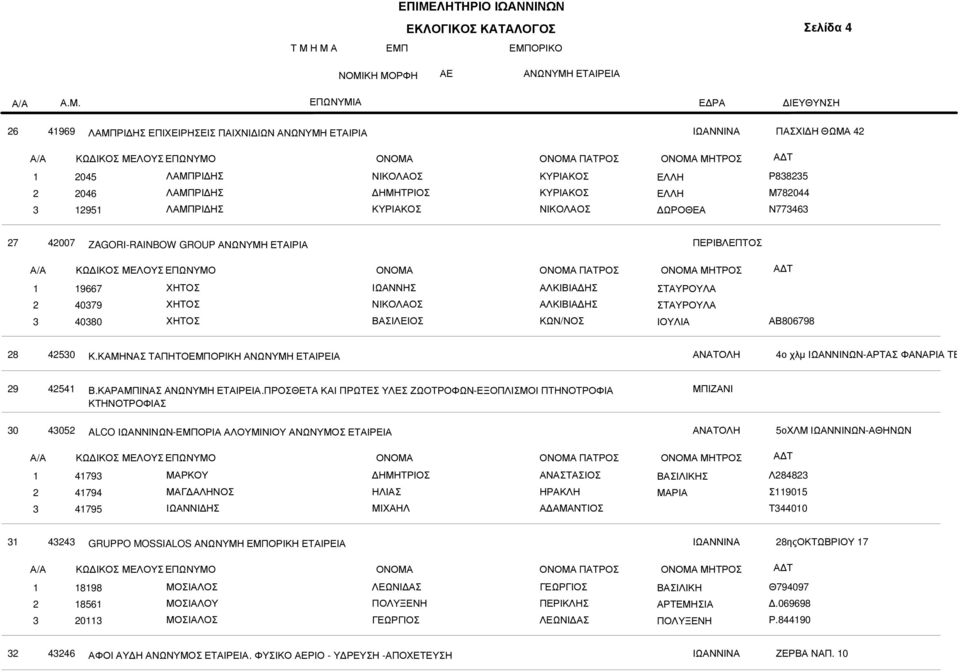 4530 Κ.ΚΑΜΗΝΑΣ ΤΑΠΗΤΟΕΜΠΟΡΙΚΗ ΑΝΩΝΥΜΗ ΕΤΑΙΡΕΙΑ ΑΝΑΤΟΛΗ 4ο χλµ ΙΩΑΝΝΙΝΩΝ-ΑΡΤΑΣ ΦΑΝΑΡΙΑ ΤΕΙ 9 454 Β.ΚΑΡΑΜΠΙΝΑΣ ΑΝΩΝΥΜΗ ΕΤΑΙΡΕΙΑ.