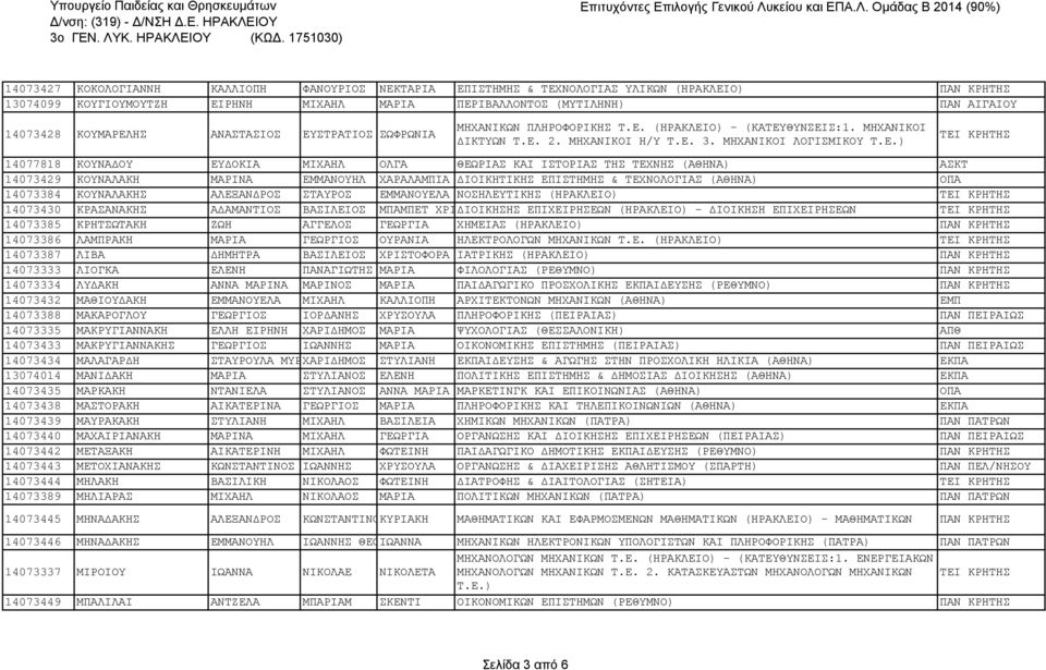 ΚΟΥΜΑΡΕΛΗΣ ΑΝΑΣΤΑΣΙΟΣ ΕΥΣΤΡΑΤΙΟΣ ΣΩΦΡΩΝΙΑ ΜΗΧΑΝΙΚΩΝ ΠΛΗΡΟΦΟΡΙΚΗΣ Τ.Ε. (ΗΡΑΚΛΕΙΟ) - (ΚΑΤΕΥΘΥΝΣΕΙΣ:1.