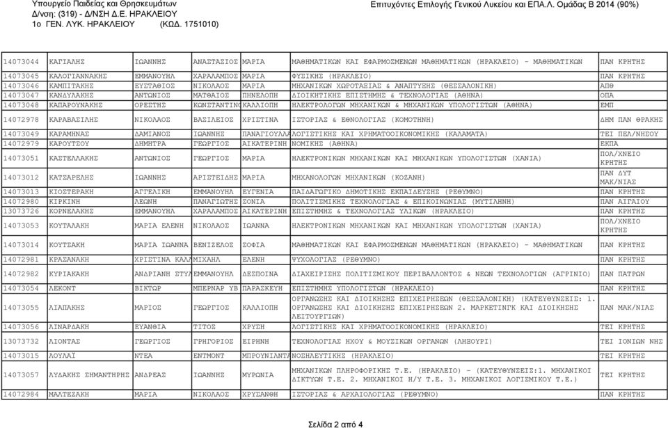 14073046 ΚΑΜΠΙΤΑΚΗΣ ΕΥΣΤΑΘΙΟΣ ΝΙΚΟΛΑΟΣ ΜΑΡΙΑ ΜΗΧΑΝΙΚΩΝ ΧΩΡΟΤΑΞΙΑΣ & ΑΝΑΠΤΥΞΗΣ (ΘΕΣΣΑΛΟΝΙΚΗ) ΑΠΘ 14073047 ΚΑΝΔΥΛΑΚΗΣ ΑΝΤΩΝΙΟΣ ΜΑΤΘΑΙΟΣ ΠΗΝΕΛΟΠΗ ΔΙΟΙΚΗΤΙΚΗΣ ΕΠΙΣΤΗΜΗΣ & ΤΕΧΝΟΛΟΓΙΑΣ (ΑΘΗΝΑ) ΟΠΑ 14073048