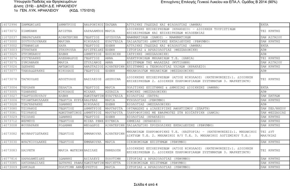 ΤΟΥΡΙΣΤΙΚΩΝ ΕΠΙΧΕΙΡΗΣΕΩΝ ΚΑΙ ΕΠΙΧΕΙΡΗΣΕΩΝ ΦΙΛΟΞΕΝΙΑΣ 11072037 ΣΜΑΡΑΓΔΑΚΗ ΑΙΚΑΤΕΡΙΝΗ ΓΕΩΡΓΙΟΣ ΧΡΥΣΟΥΛΑ ΜΑΘΗΜΑΤΙΚΩΝ (ΣΑΜΟΣ) - ΜΑΘΗΜΑΤΙΚΩΝ ΠΑΝ ΑΙΓΑΙΟΥ 14073000 ΣΟΥΤΟΥΛΟΥΝΑΚΗ ΜΑΡΙΝΑ ΝΙΚΟΛΑΟΣ ΕΥΑΓΓΕΛΙΑ