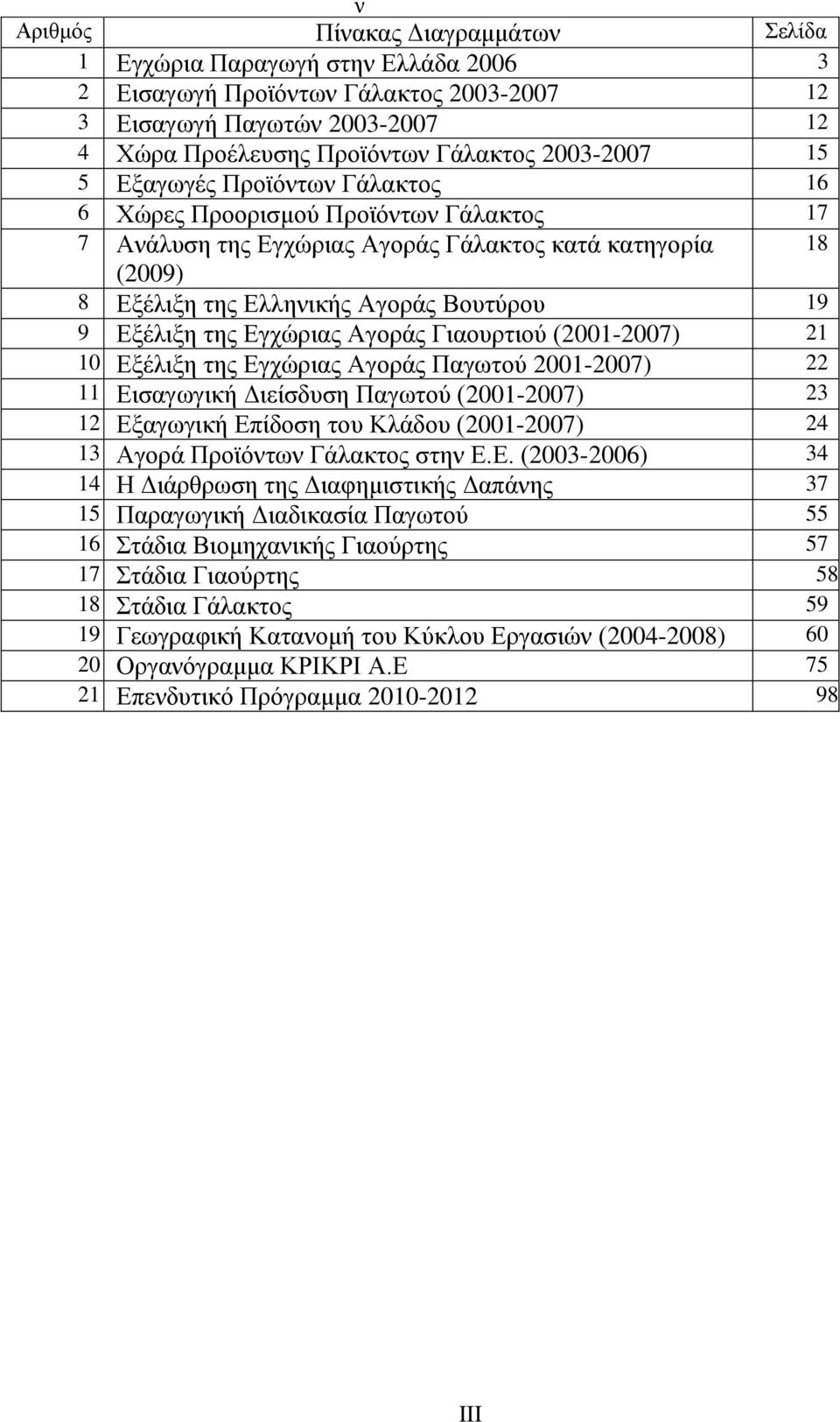 Εγχώριας Αγοράς Γιαουρτιού (2001-2007) 21 10 Εξέλιξη της Εγχώριας Αγοράς Παγωτού 2001-2007) 22 11 Εισαγωγική Διείσδυση Παγωτού (2001-2007) 23 12 Εξαγωγική Επίδοση του Κλάδου (2001-2007) 24 13 Αγορά