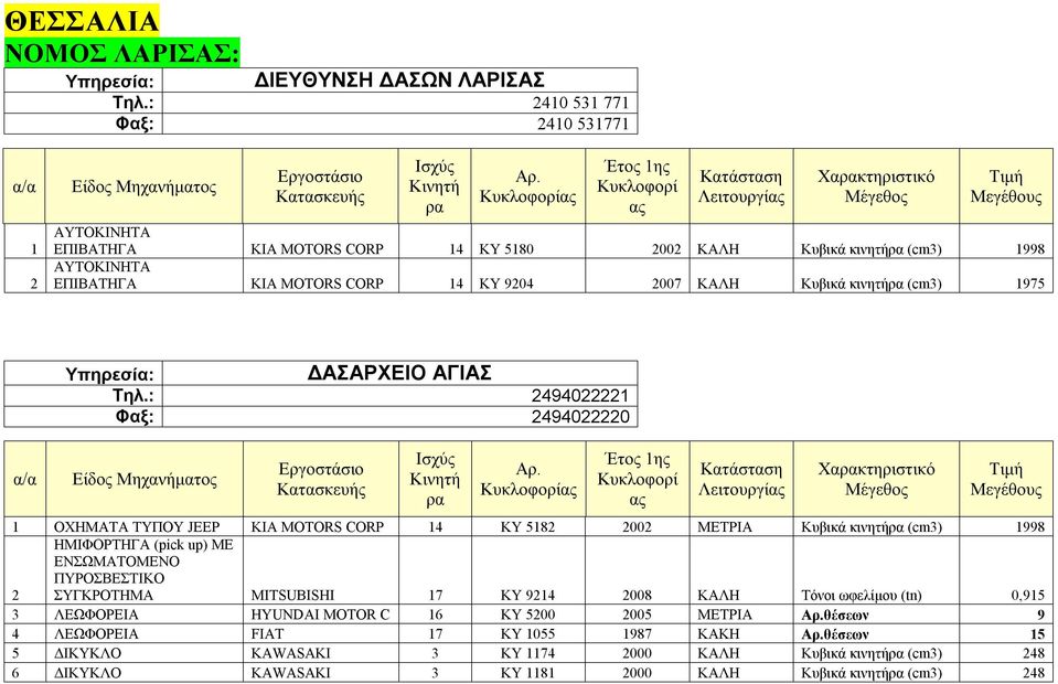 1975 ΔΑΣΑΡΧΕΙΟ ΑΓΙΑΣ Τηλ.