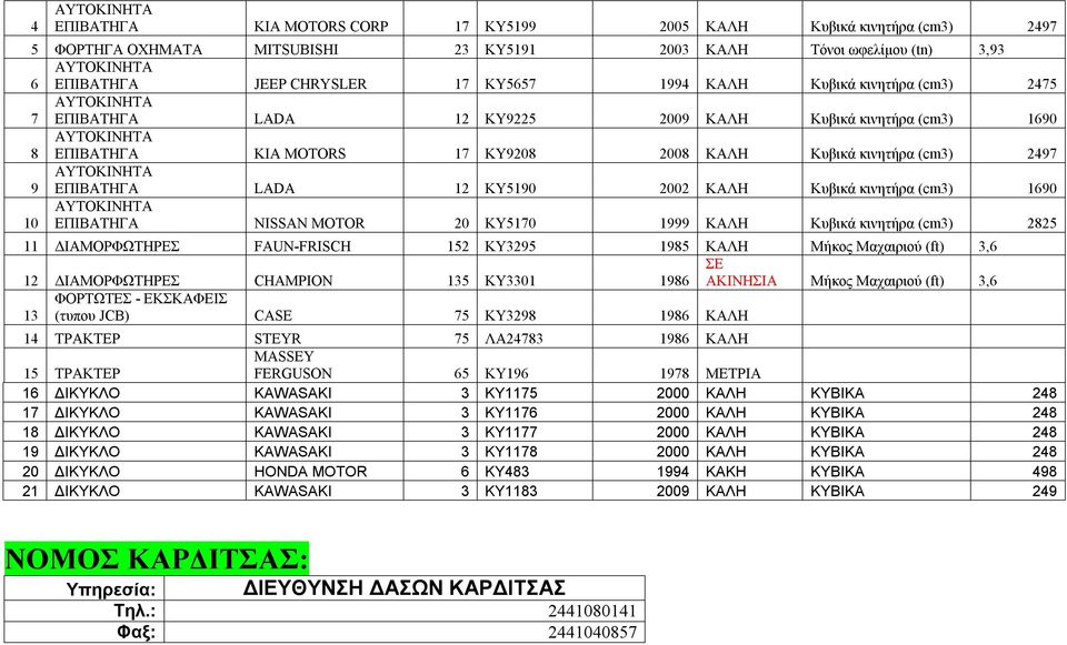 2825 11 ΔΙΑΜΟΡΦΩΤΗΡΕΣ FAUN-FRISCH 152 ΚΥ3295 1985 ΚΑΛΗ Μήκος Μαχαιριού (ft) 3,6 12 ΔΙΑΜΟΡΦΩΤΗΡΕΣ CHAMPION 135 ΚΥ3301 1986 ΣΕ ΑΚΙΝΗΣΙΑ Μήκος Μαχαιριού (ft) 3,6 13 ΦΟΡΤΩΤΕΣ - ΕΚΣΚΑΦΕΙΣ (τυπου JCB) CASE