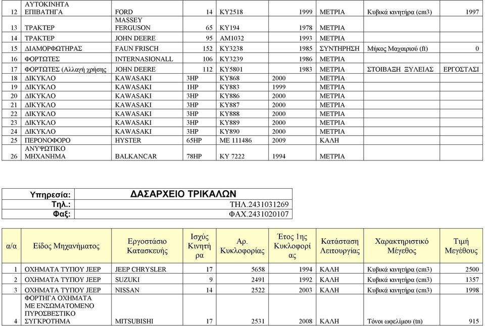 MΕΤΡΙΑ 19 ΔΙΚΥΚΛΟ KAWASAKI 1HP KY883 1999 MΕΤΡΙΑ 20 ΔΙΚΥΚΛΟ KAWASAKI 3HP KY886 2000 MΕΤΡΙΑ 21 ΔΙΚΥΚΛΟ KAWASAKI 3HP KY887 2000 MΕΤΡΙΑ 22 ΔΙΚΥΚΛΟ KAWASAKI 3HP KY888 2000 MΕΤΡΙΑ 23 ΔΙΚΥΚΛΟ KAWASAKI 3HP