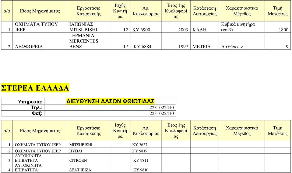 θέσεων 9 ΣΤΕΡΕΑ ΕΛΛΑΔΑ ΔΙΕΥΘΥΝΣΗ ΔΑΣΩΝ ΦΘΙΩΤΙΔΑΣ Τηλ.