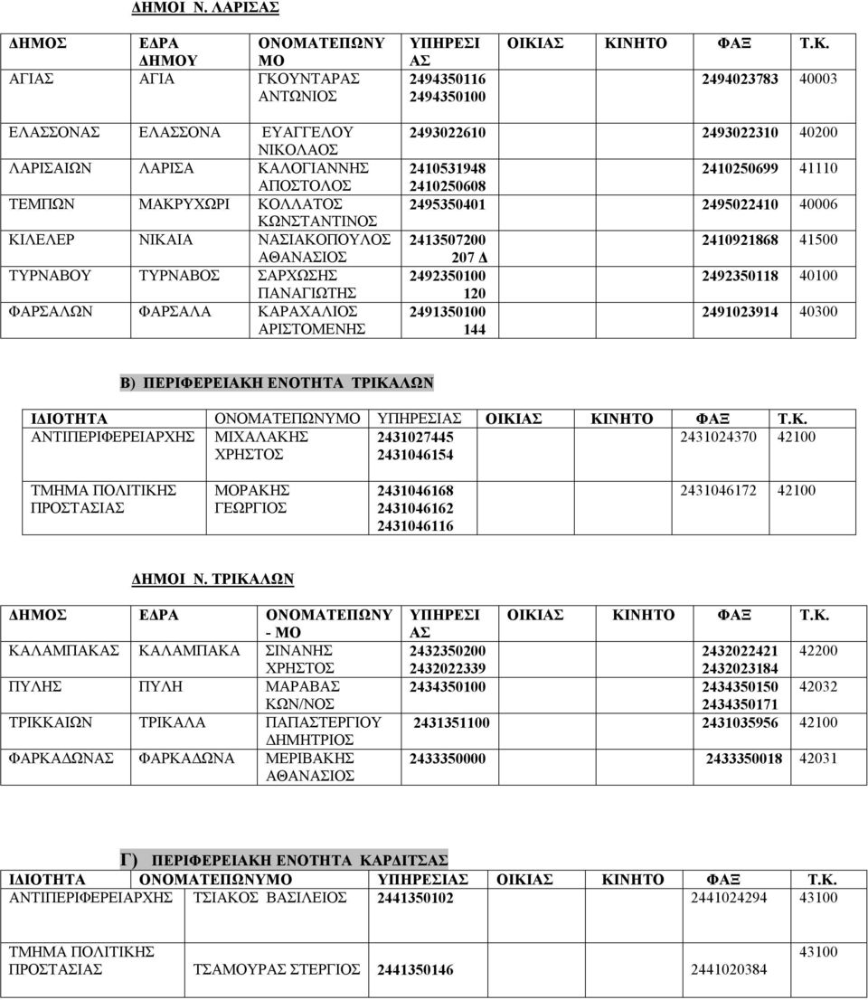 ΑΣ ΚΙΝΗΤΟ ΦΑΞ Τ.Κ. 2494023783 40003 ΕΛΑΣΣΟΝΑΣ ΕΛΑΣΣΟΝΑ ΕΥΑΓΓΕΛΟΥ ΝΙΚΟΛΑΟΣ ΛΑΡΙΣΑΙΩΝ ΛΑΡΙΣΑ ΚΑΛΟΓΙΑΝΝΗΣ ΑΠΟΣΤΟΛΟΣ ΤΕΜΠΩΝ ΜΑΚΡΥΧΩΡΙ ΚΟΛΛΑΤΟΣ ΚΩΝΣΤΑΝΤΙΝΟΣ ΚΙΛΕΛΕΡ ΝΙΚΑΙΑ ΝΑΣΙΑΚΟΠΟΥΛΟΣ ΑΘΑΝΑΣΙΟΣ ΤΥΡΝΑΒΟΥ