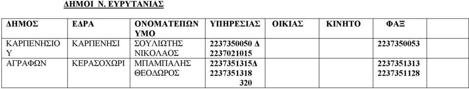 ΣΟΥΛΙΩΤΗΣ Υ ΝΙΚΟΛΑΟΣ ΑΓΡΑΦΩΝ ΚΕΡΑΣΟΧΩΡΙ ΜΠΑΜΠΑΛΗΣ ΘΕΟΔΩΡΟΣ