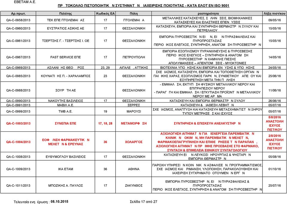 ΟΕ 17 ΘΕΣΣΑΛΟΝΙΚΗ ΕΜΠΟΡΙΑ ΠΥΡΟΣΒΕΣΤΙΚΩΝ ΕΙΔΩΝ, ΕΙΔΩΝ ΠΥΡΑΣΦΑΛΕΙΑΣ ΚΑΙ ΠΥΡΟΠΡΟΣΤΑΣΙΑΣ ΠΕΡΙΟΔΙΚΟΣ ΕΛΕΓΧΟΣ, ΣΥΝΤΗΡΗΣΗ, ΑΝΑΓΟΜΩΣΗ 15/05/16 QA-C-0967/2013 FAST SERVICE ΕΠΕ 17 ΠΕΤΡΟΥΠΟΛΗ ΕΜΠΟΡΙΑ ΕΞΟΠΛΙΣΜΟΥ