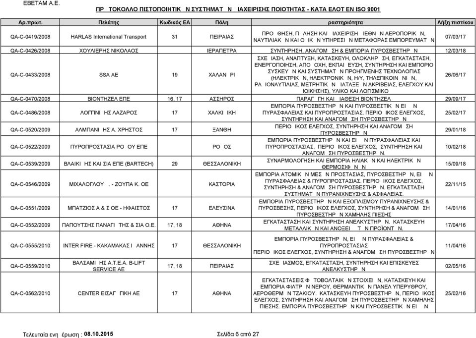 ΣΥΝΤΗΡΗΣΗ ΚΑΙ ΕΜΠΟΡΙΟ ΣΥΣΚΕΥΩΝ ΚΑΙ ΣΥΣΤΗΜΑΤΩΝ ΠΡΟΗΓΜΕΝΗΣ ΤΕΧΝΟΛΟΓΙΑΣ (ΗΛΕΚΤΡΙΚΩΝ, ΗΛΕΚΤΡΟΝΙΚΩΝ, Η/Υ, ΤΗΛΕΠΙΚΟΙΝΩΝΙΩΝ, ΡΑΔΙΟΝΑΥΤΙΛΙΑΣ, ΜΕΤΡΗΤΙΚΩΝ ΔΙΑΤΑΞΕΩΝ ΑΚΡΙΒΕΙΑΣ, ΕΛΕΓΧΟΥ ΚΑΙ ΔΙΟΙΚΗΣΗΣ), ΥΛΙΚΟ ΚΑΙ