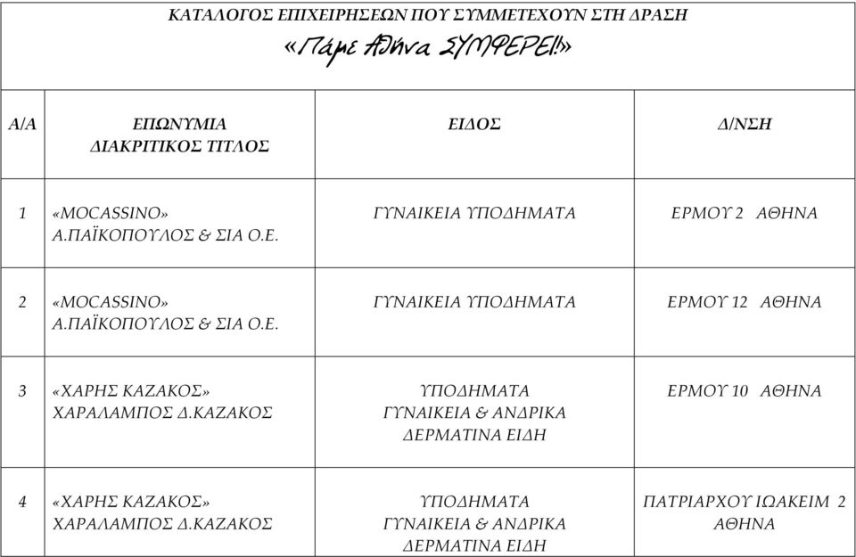 ΠΑΪΚΟΠΟΥΛΟΣ & ΣΙΑ Ο.Ε. ΓΥΝΑΙΚΕΙΑ ΥΠΟΔΗΜΑΤΑ ΕΡΜΟΥ 12 3 «ΧΑΡΗΣ ΚΑΖΑΚΟΣ» ΧΑΡΑΛΑΜΠΟΣ Δ.