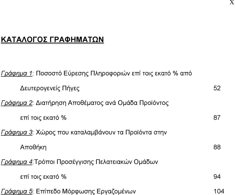 εκατό % 87 Γράφημα 3: Χώρος που καταλαμβάνουν τα Προϊόντα στην Αποθήκη 88 Γράφημα