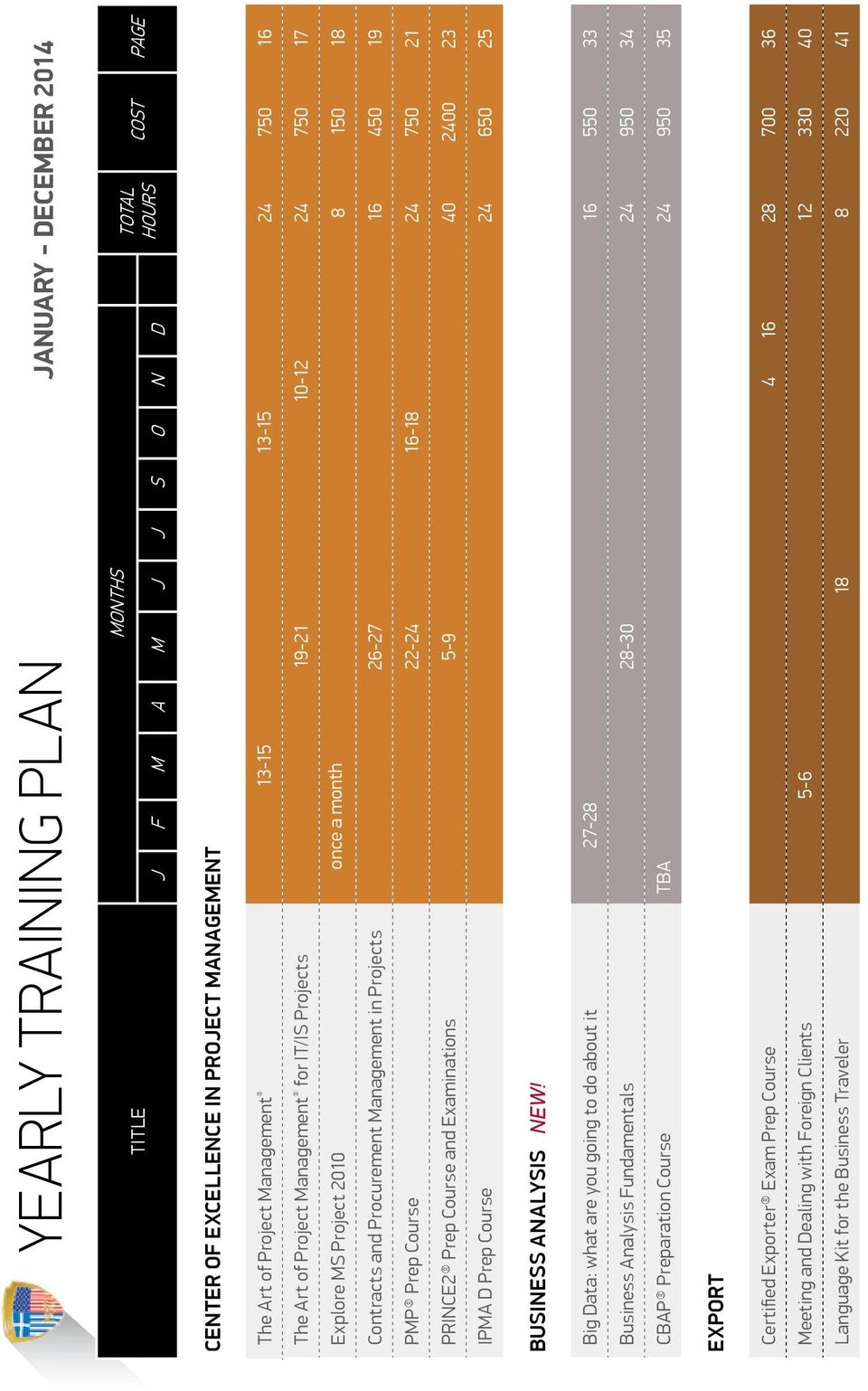 22-24 16-18 24 750 21 PRINCE2 Prep Course and Examinations 5-9 40 2400 23 IPMA D Prep Course 24 650 25 business analysis NEW!