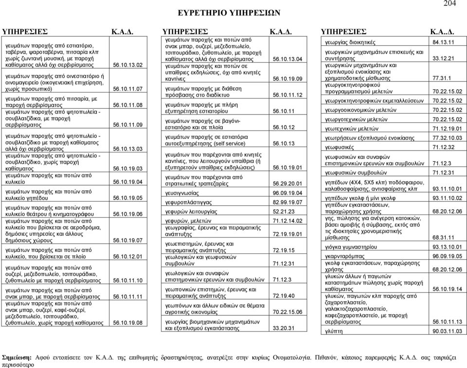 10.11.09 γευμάτων παροχής από ψητοπωλείο - σουβλατζίδικο με παροχή καθίσματος αλλά όχι σερβιρίσματος 56.10.13.03 γευμάτων παροχής από ψητοπωλείο - σουβλατζίδικο, χωρίς παροχή καθίσματος 56.10.19.