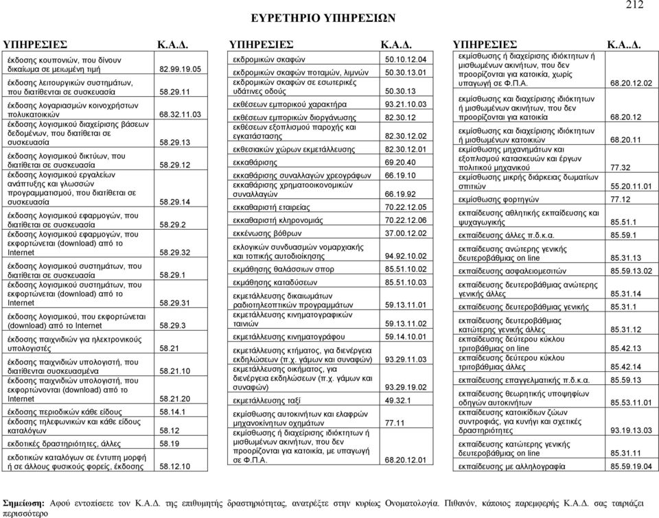 13 έκδοσης λογισμικού δικτύων, που διατίθεται σε συσκευασία 58.29.12 έκδοσης λογισμικού εργαλείων ανάπτυξης και γλωσσών προγραμματισμού, που διατίθεται σε συσκευασία 58.29.14 έκδοσης λογισμικού εφαρμογών, που διατίθεται σε συσκευασία 58.