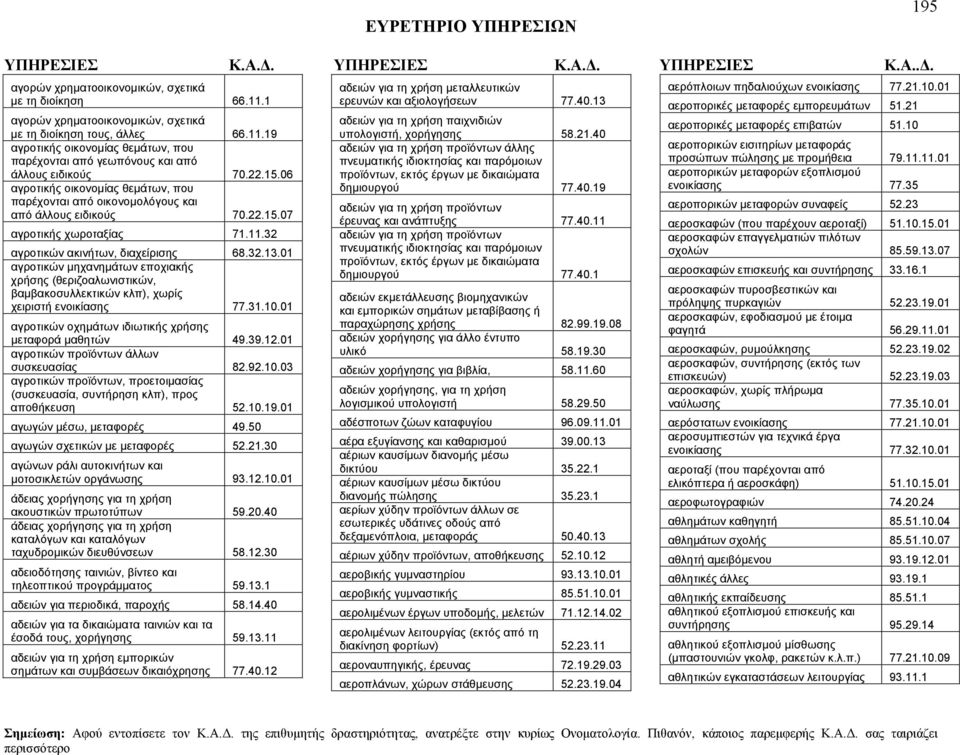 01 αγροτικών μηχανημάτων εποχιακής χρήσης (θεριζοαλωνιστικών, βαμβακοσυλλεκτικών κλπ), χωρίς χειριστή ενοικίασης 77.31.10.01 αγροτικών οχημάτων ιδιωτικής χρήσης μεταφορά μαθητών 49.39.12.