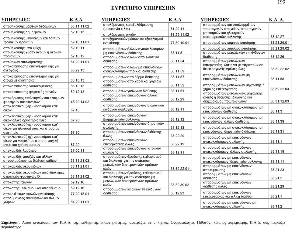 12.13 αποκήρωσης επιβατηγών και ελαφρών φορτηγών αυτοκινήτων 45.20.14.02 αποκλειστικού(-ής) νοσοκόμου κατ' οίκον 87.10 αποκλειστικού(-ής) νοσοκόμου κατ' οίκον άλλες δραστηριότητες 87.