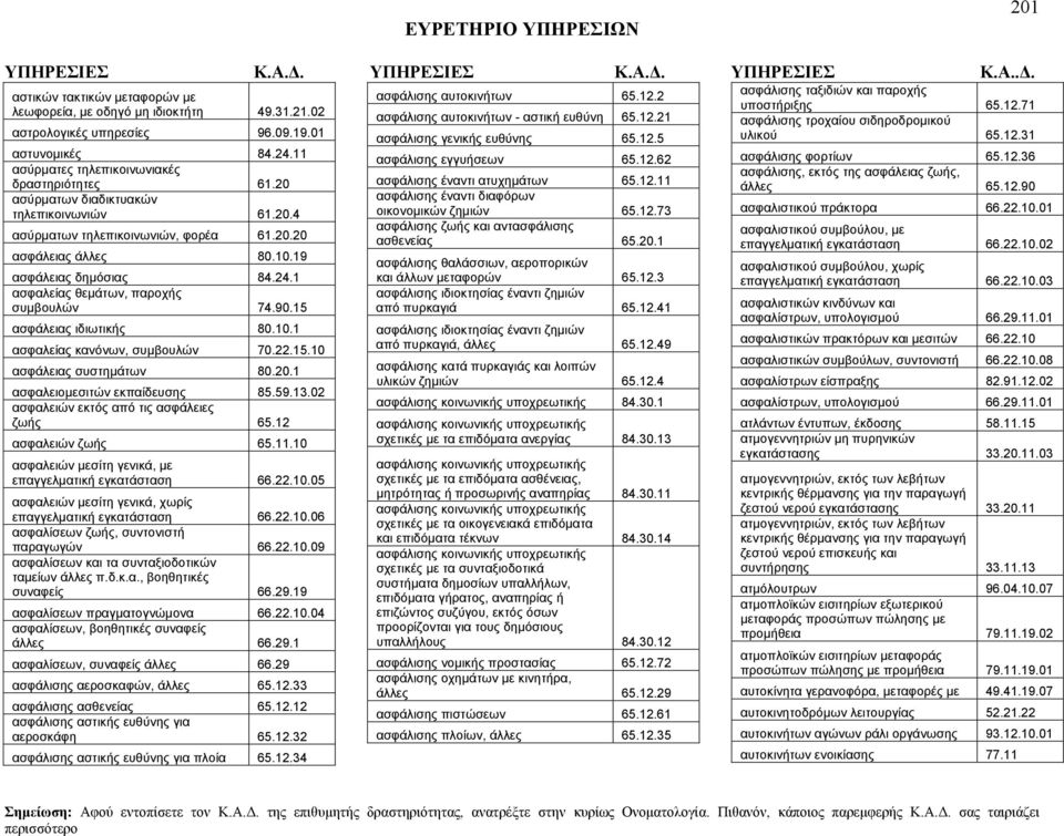 15 ασφάλειας ιδιωτικής 80.10.1 ασφαλείας κανόνων, συμβουλών 70.22.15.10 ασφάλειας συστημάτων 80.20.1 ασφαλειομεσιτών εκπαίδευσης 85.59.13.02 ασφαλειών εκτός από τις ασφάλειες ζωής 65.