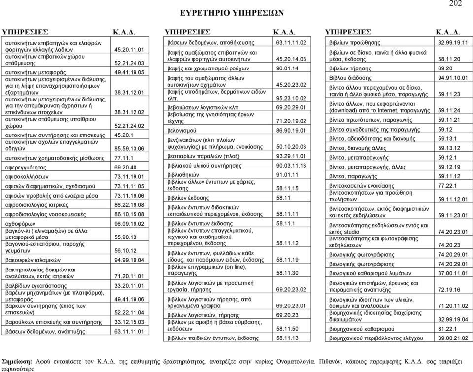 21.24.02 αυτοκινήτων συντήρησης και επισκευής 45.20.1 αυτοκινήτων σχολών επαγγελματιών οδηγών 85.59.13.06 αυτοκινήτων χρηματοδοτικής μίσθωσης 77.11.1 αφερεγγυότητας 69.20.40 αφισοκολλήσεων 73.11.19.