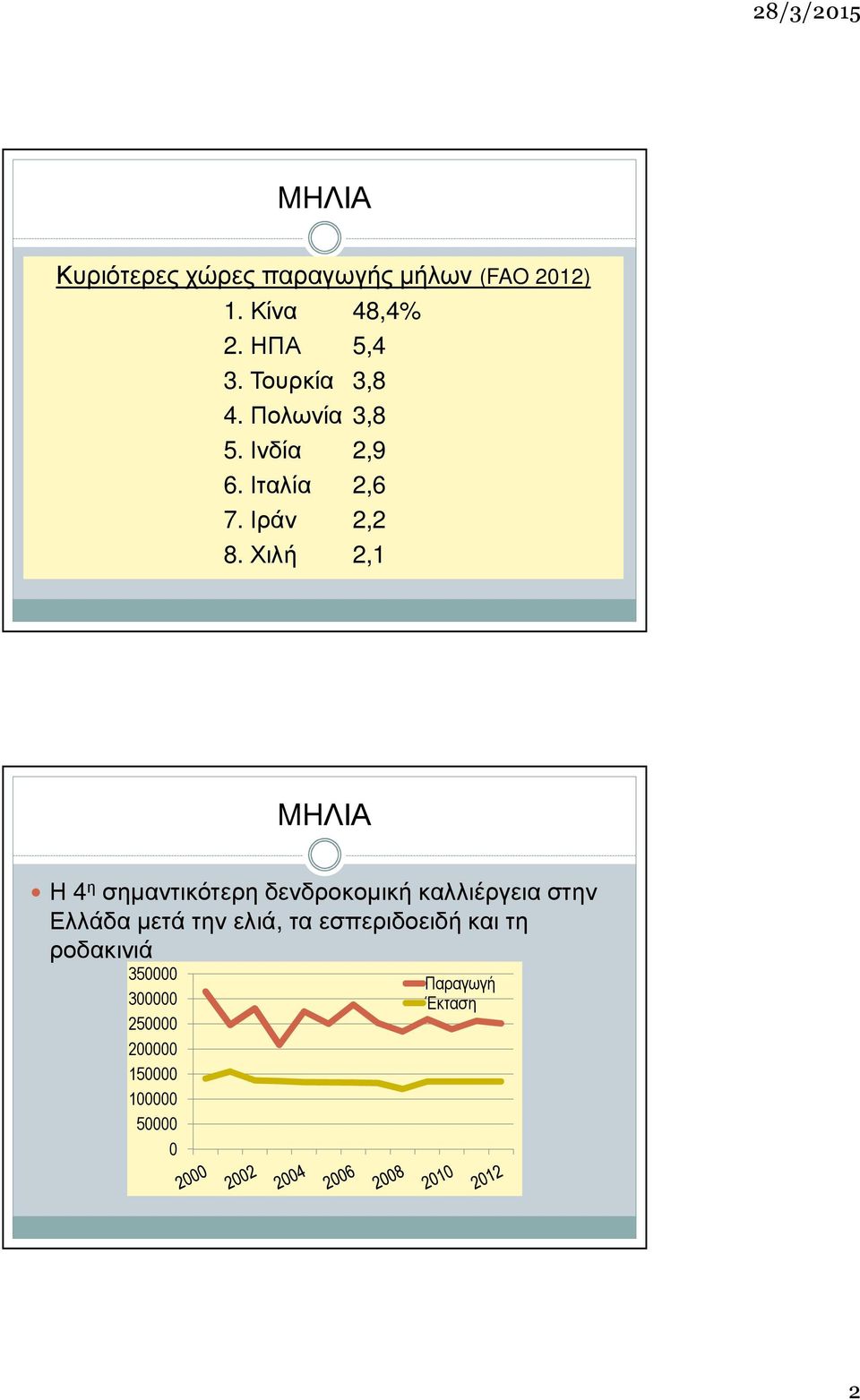 Χιλή 2,1 MHΛΙΑ Η 4 η σηµαντικότερη δενδροκοµική καλλιέργεια στην Ελλάδα µετά την