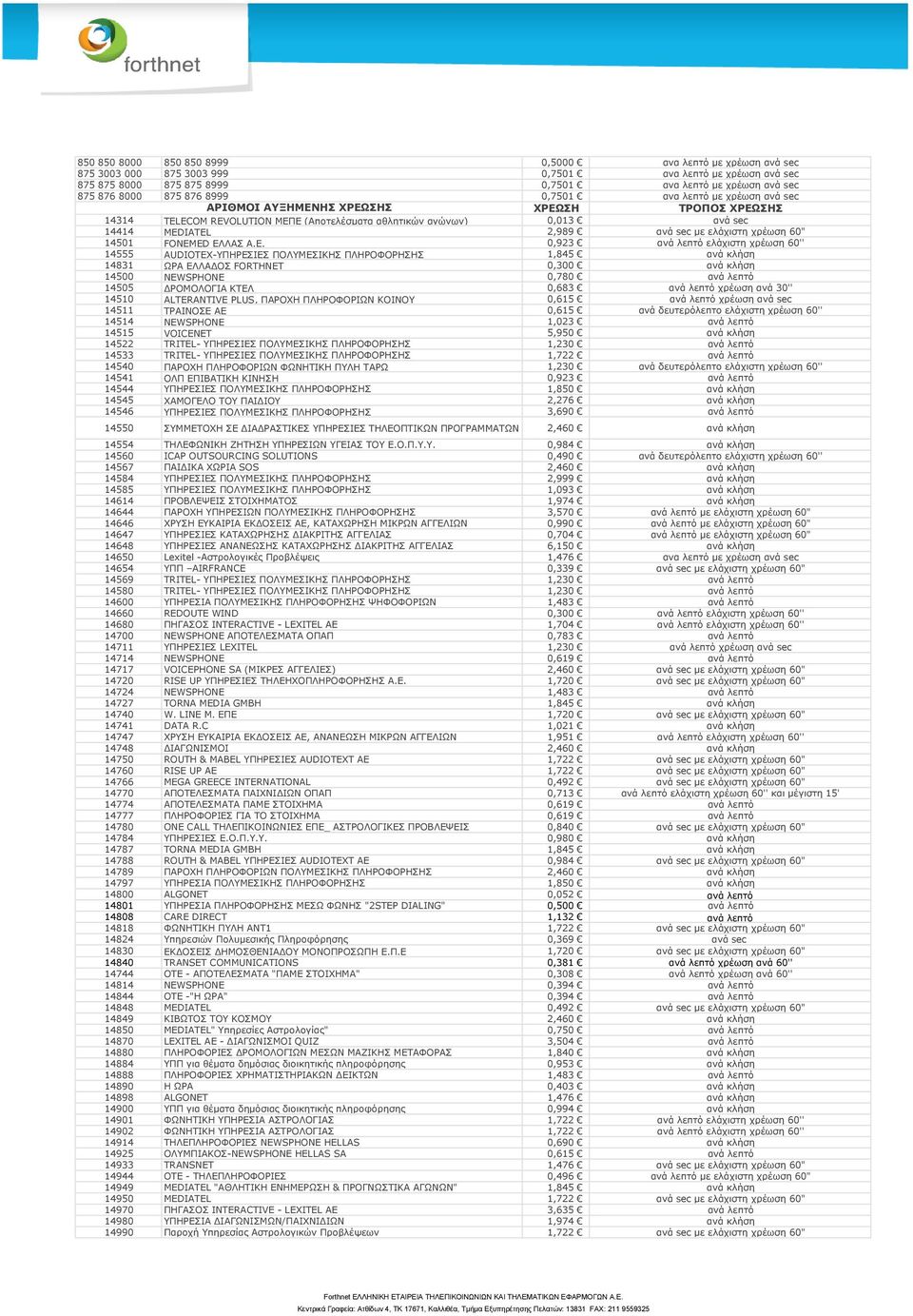 ελάχιστη χρέωση 60" 14501 FONEMED ΕΛ