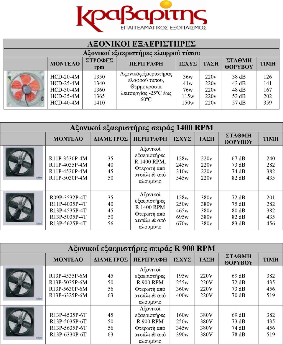 R11P-3530P-4M R11P-4035P-4M R11P-4530P-4M R11P-5030P-4M 35 40 45 50 Αξονικοί εξαεριστήρες R RPM, ατσάλι & από αλουµίνιο 128w 245w 310w 545w 67 db 73 db 74 db 82 db 240 282 382 435 R09P-3532P-4T