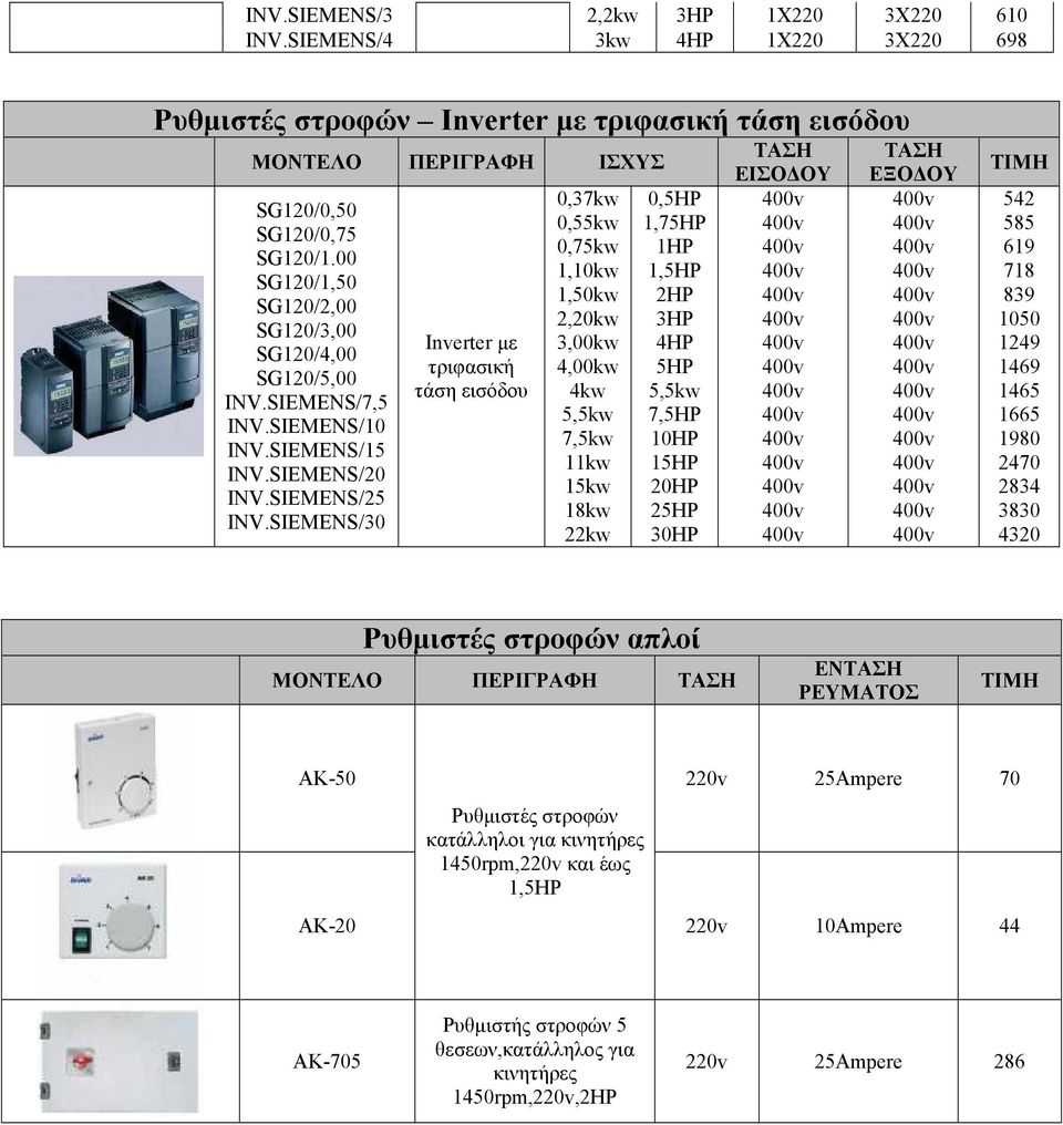 SIEMENS/30 Inverter µε τριφασική τάση εισόδου 0,37kw 0,55kw 0,75kw 1,10kw 1,50kw 2,20kw 3,00kw 4,00kw 4kw 5,5kw 7,5kw 11kw 15kw 18kw 22kw 0,5ΗΡ 1,75ΗΡ 1HP 1,5HP 2HP 3HP 4HP 5HP 5,5kw 7,5HP 10HP 15HP