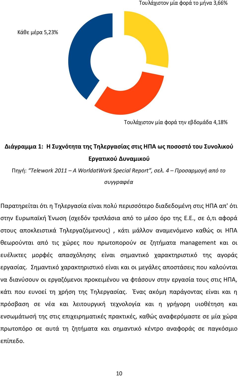 4 Προσαρμογή από το συγγραφέα Παρατηρείται ότι η Τηλεργασία είναι πολύ περισσότερο διαδεδομένη στις ΗΠΑ απ' ότι στην Ευ