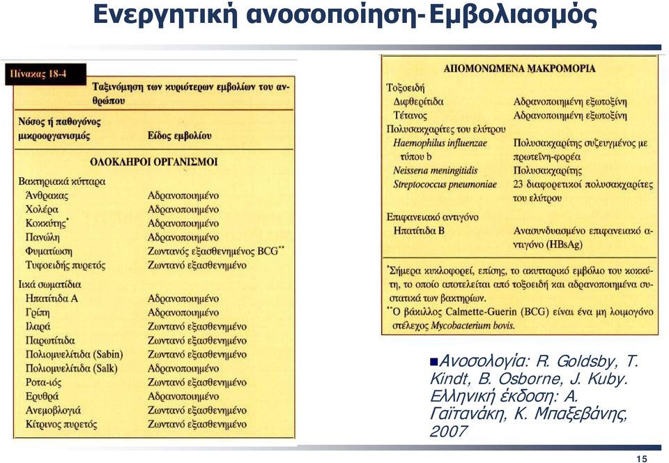 Eλληνική έκδοση: A.