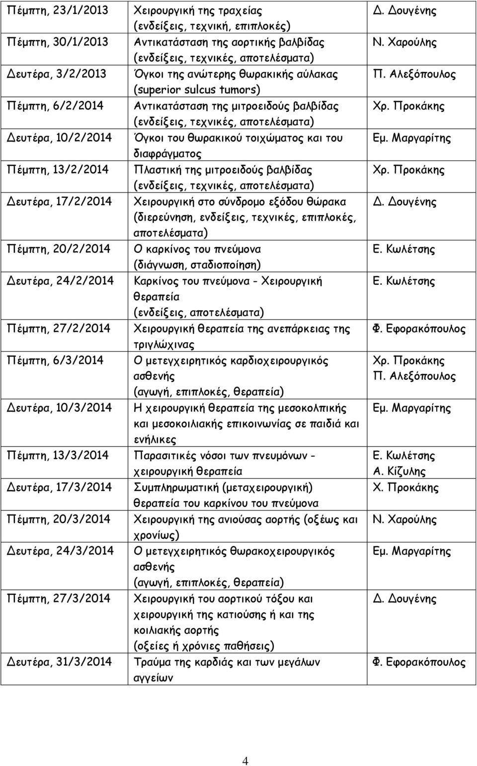 Δευτέρα, 17/2/2014 Χειρουργική στο σύνδρομο εξόδου θώρακα (διερεύνηση, ενδείξεις, τεχνικές, επιπλοκές, αποτελέσματα) Πέμπτη, 20/2/2014 Ο καρκίνος του πνεύμονα (διάγνωση, σταδιοποίηση) Δευτέρα,