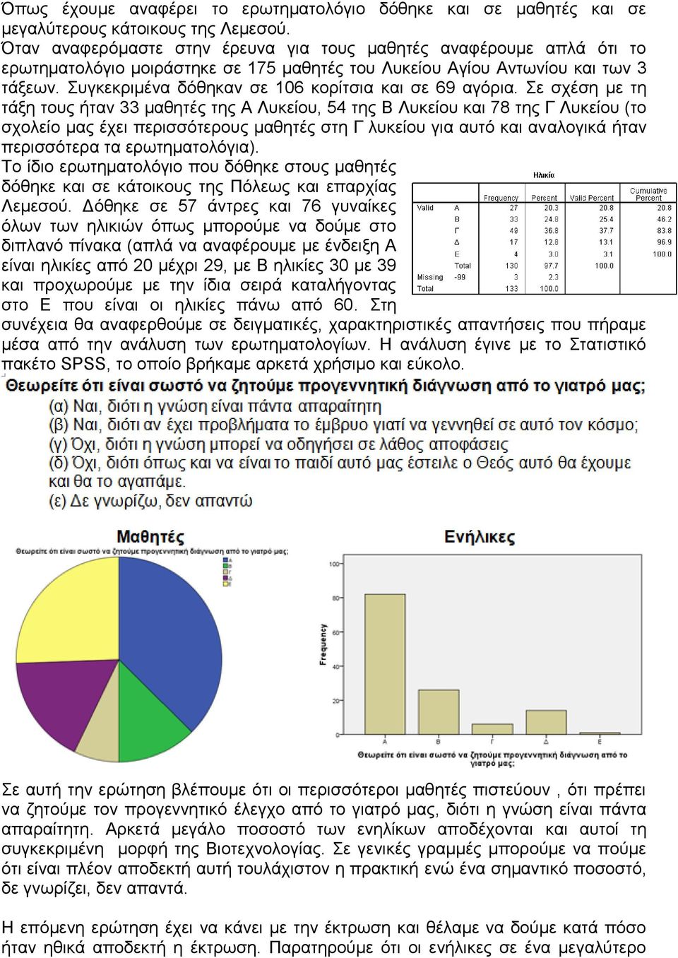 Συγκεκριμένα δόθηκαν σε 106 κορίτσια και σε 69 αγόρια.