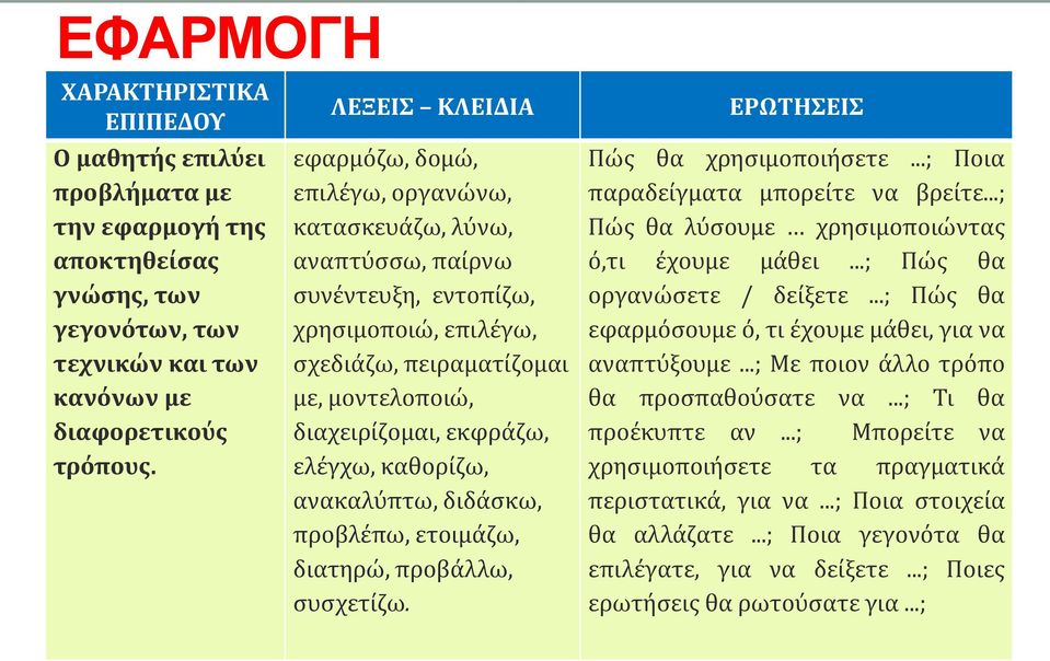 ελέγχω, καθορίζω, ανακαλύπτω, διδάσκω, προβλέπω, ετοιμάζω, διατηρώ, προβάλλω, συσχετίζω. ΕΡΩΤΗΣΕΙΣ Πώς θα χρησιμοποιήσετε...; Ποια παραδείγματα μπορείτε να βρείτε.
