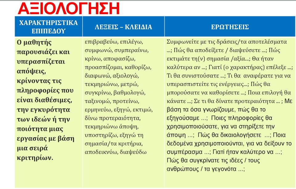 ΛΕΞΕΙΣ ΚΛΕΙΔΙΑ επιβραβεύω, επιλέγω, συμφωνώ, συμπεραίνω, κρίνω, αποφασίζω, προασπίζομαι, καθορίζω, διαφωνώ, αξιολογώ, τεκμηριώνω, μετρώ, συγκρίνω, βαθμολογώ, ταξινομώ, προτείνω, ερμηνεύω, εξηγώ,