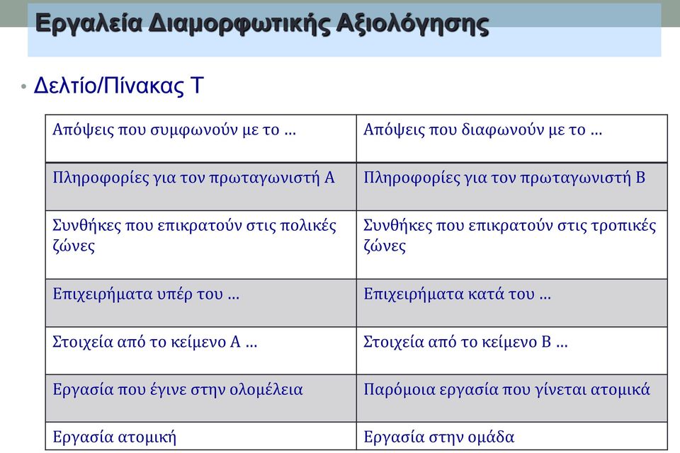 ολομέλεια Εργασία ατομική Απόψεις που διαφωνούν με το Πληροφορίες για τον πρωταγωνιστή Β Συνθήκες που επικρατούν