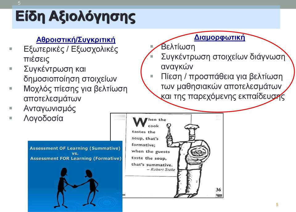Ανταγωνισμός Λογοδοσία Διαμορφωτική Βελτίωση Συγκέντρωση στοιχείων διάγνωση αναγκών