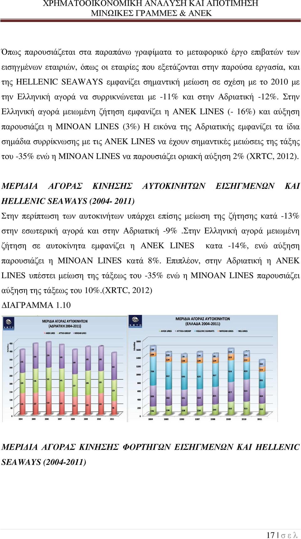 Στην Ελληνική αγορά µειωµένη ζήτηση εµφανίζει η ANEK LINES (- 16%) και αύξηση παρουσιάζει η MINOAN LINES (3%) Η εικόνα της Αδριατικής εµφανίζει τα ίδια σηµάδια συρρίκνωσης µε τις ANEK LINES να έχουν