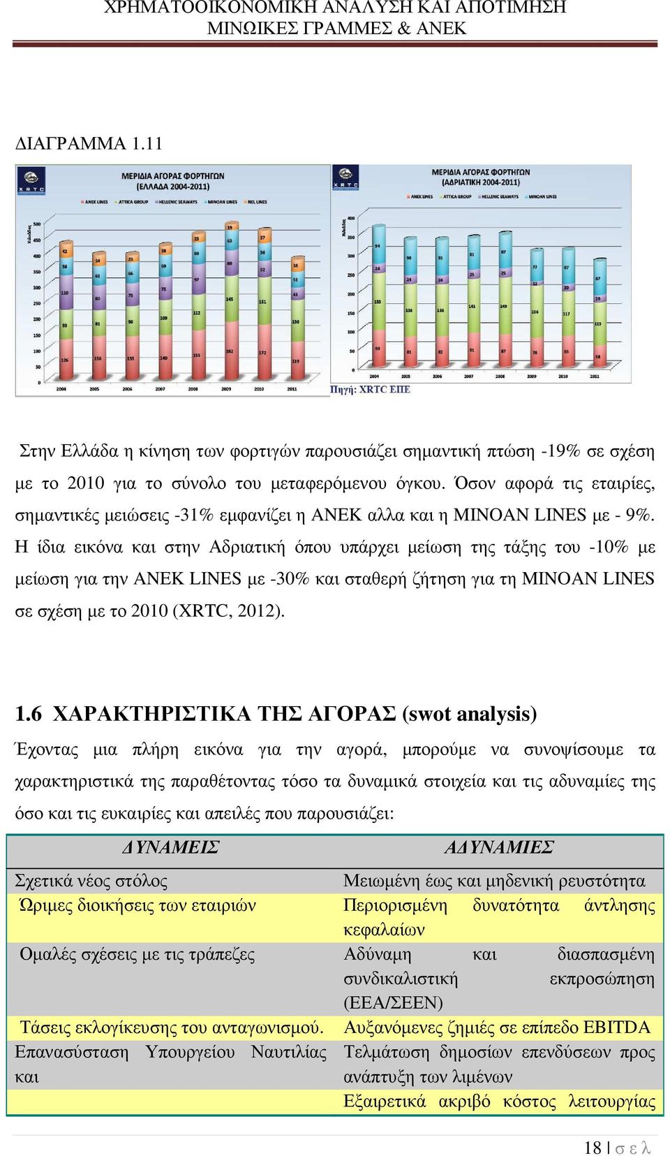 Η ίδια εικόνα και στην Αδριατική όπου υπάρχει µείωση της τάξης του -10% µε µείωση για την ANEK LINES µε -30% και σταθερή ζήτηση για τη MINOAN LINES σε σχέση µε το 2010 (XRTC, 2012). 1.