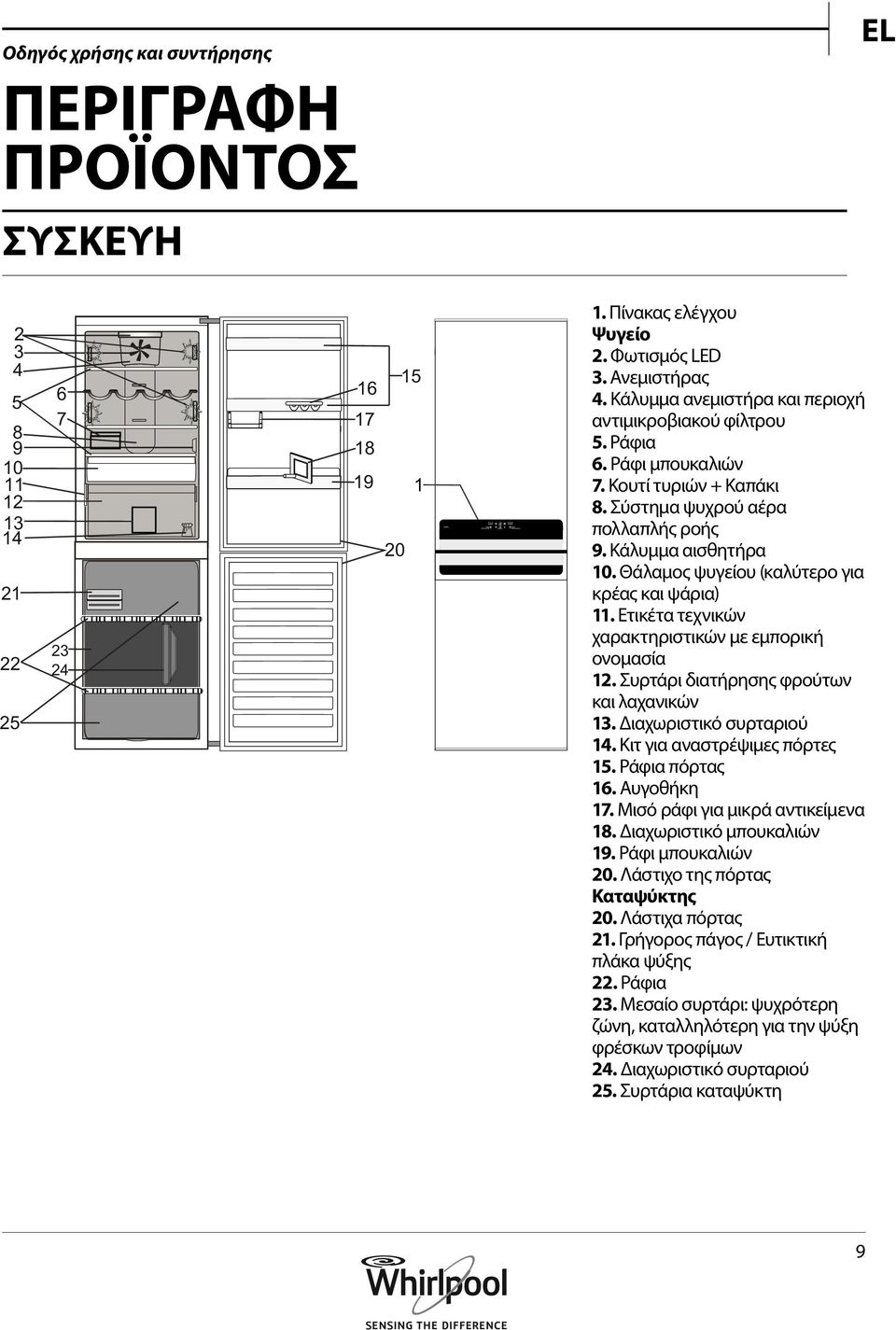 Θάλαμος ψυγείου (καλύτερο για κρέας και ψάρια) 11. Ετικέτα τεχνικών χαρακτηριστικών με εμπορική ονομασία 12. Συρτάρι διατήρησης φρούτων και λαχανικών 13. Διαχωριστικό συρταριού 14.